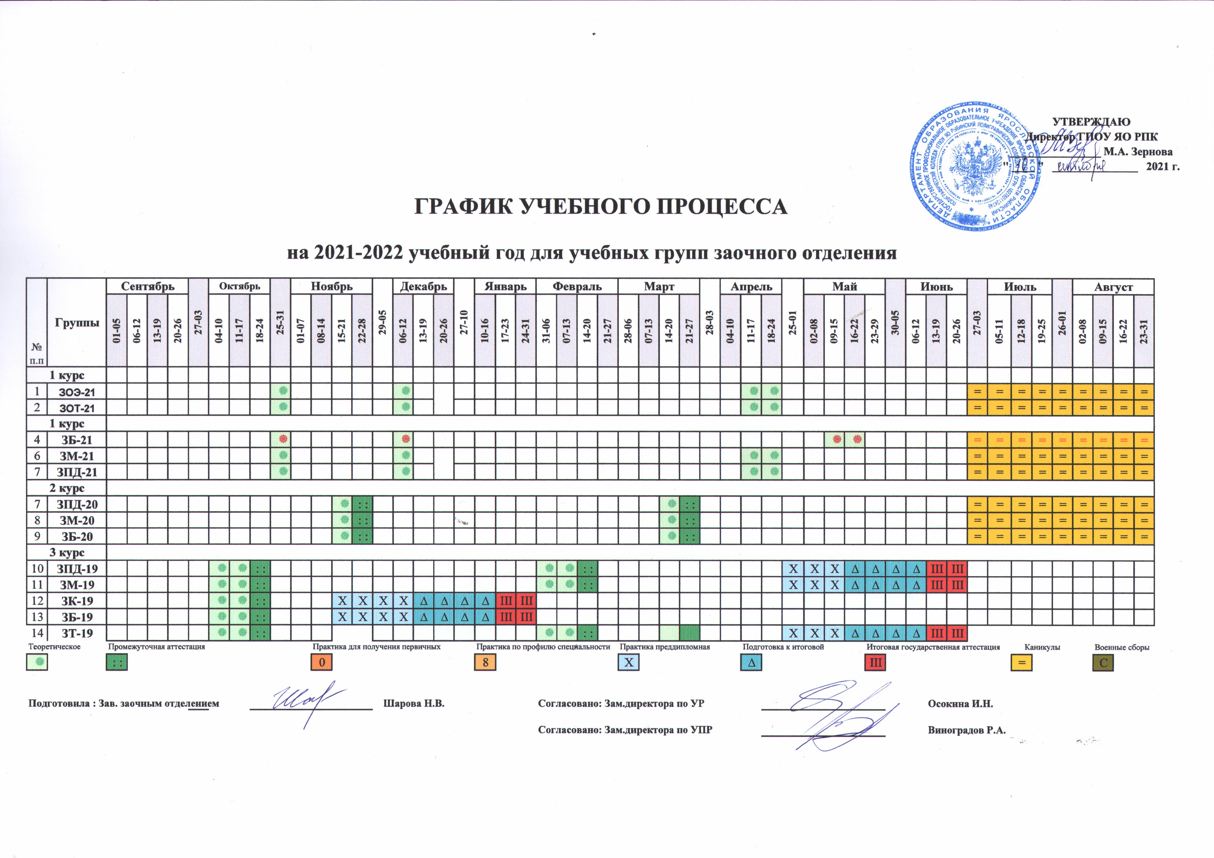 Типовой учебный план на 2022 2023 учебный год